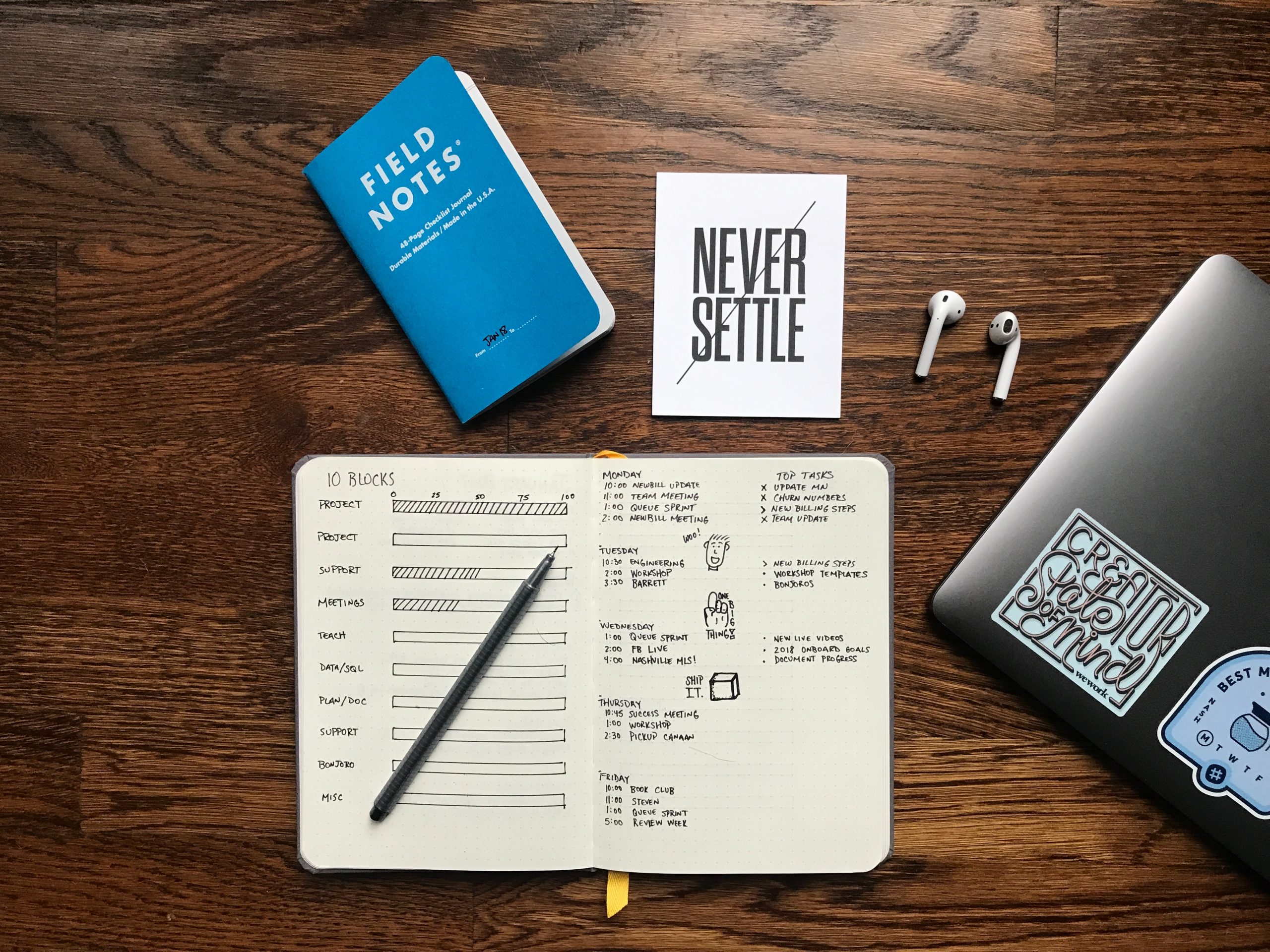 The neuroscience behind habit